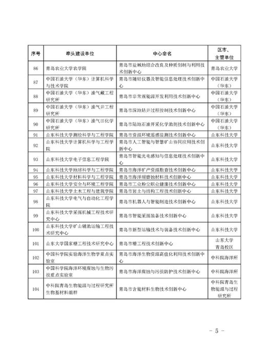 青島工程技術研究中心轉建市級技術創新中心名單公布