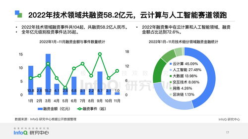 InfoQ研究中心發(fā)布《2023中國(guó)軟件技術(shù)發(fā)展洞察與趨勢(shì)預(yù)測(cè)報(bào)告》 聚焦工程與技術(shù)研究與試驗(yàn)發(fā)展新藍(lán)圖
