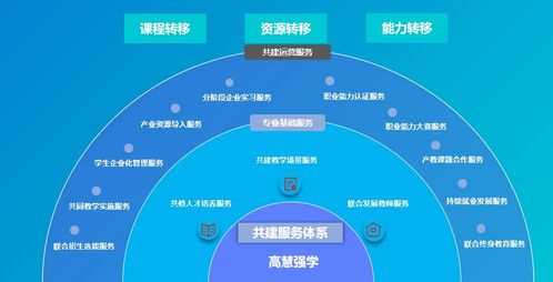 2022達內高慧強學人工智能產業學院建設方案圖文詳解 聚焦人工智能應用軟件開發