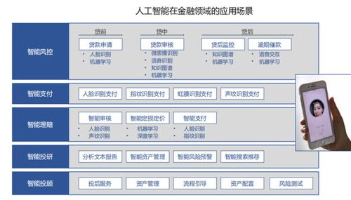 中科院2019全球AI發展總結 中國7家企業躋身全球AI企業TOP 20，八大關鍵技術崛起，AI應用軟件開發全面滲透