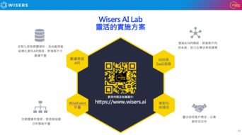 臺灣微軟人工智能論壇召開，慧科訊業共話AI應用軟件開發新機遇